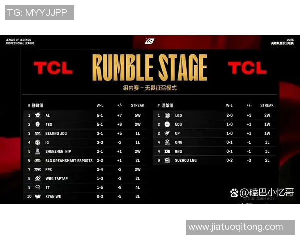 英雄联盟最新状态排行榜揭晓TES战队荣登第五名引发热议