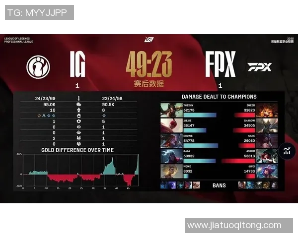 赛后复盘:IG与FPX对决中的战术分析与技术亮点探讨 赛后复盘:IG与FPX对决中的战术分析与技术亮点探讨